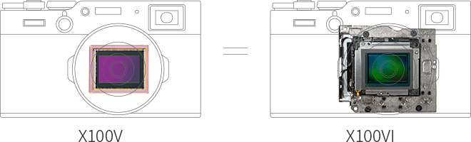 sensor Fujifilm X100VI